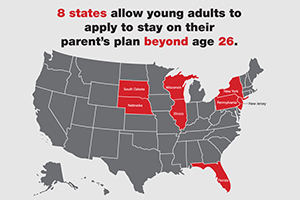 Can You Stay on Your Parents’ Insurance After Age 26?